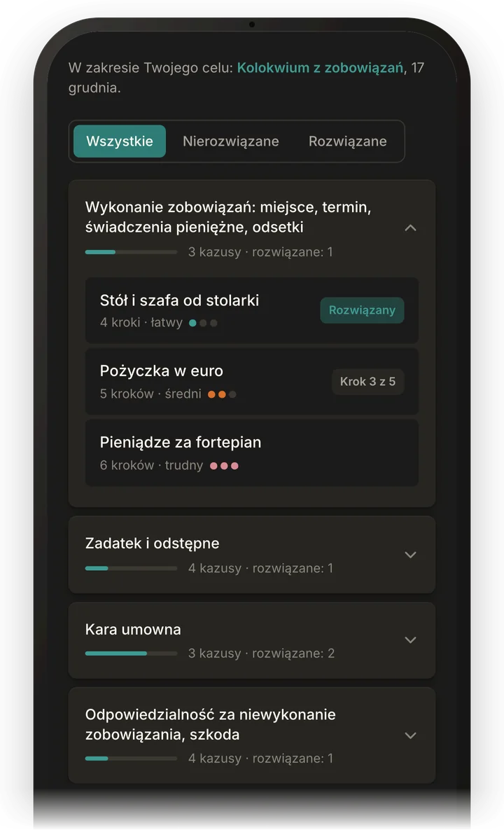 Lista kazusów z zobowiązań na telefonie: działy, liczba kazusów i poziom trudności