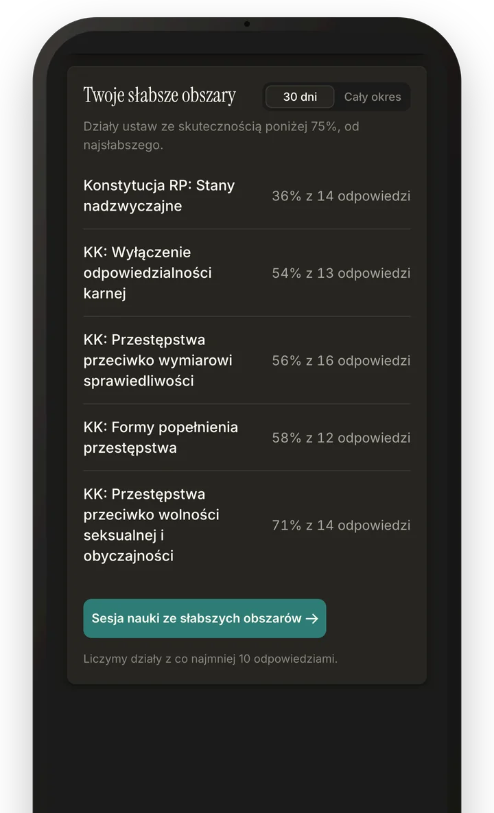 Twoje słabsze obszary: działy ustaw ze skutecznością poniżej 75% i przycisk sesji nauki z tych działów