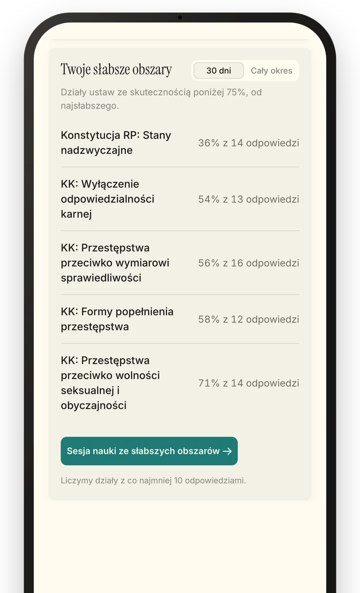 Twoje słabsze obszary: działy ustaw ze skutecznością poniżej 75% i przycisk sesji nauki z tych działów